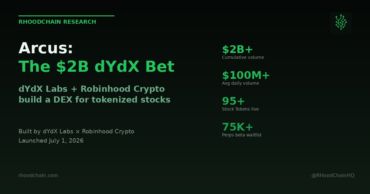 Arcus: The dYdX Team's $2 Billion Bet on Robinhood Chain